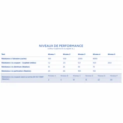 Gant Anti-coupure - Milieux Propres - Risque Faible - Krytech 557 Mapa - Taille 10