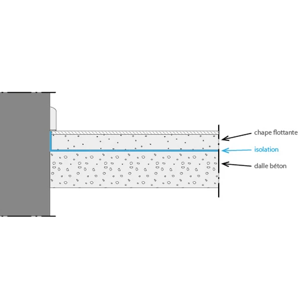 Isolant Acoustique Sous-chape Flottante - Tramichape DB Max 4.5 Mm - 1,50 M X 40 M 2 Isolant Acoustique Sous-chape Flottante - Tramichape DB Max 4.5 Mm - 1,50 M X 40 M – Image 2