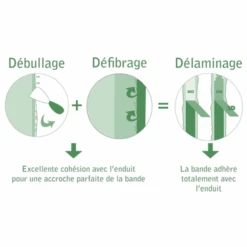 Bande Joint 3D Gypso Papier Kraft Joints Droits Concaves 5 CM - 150 M