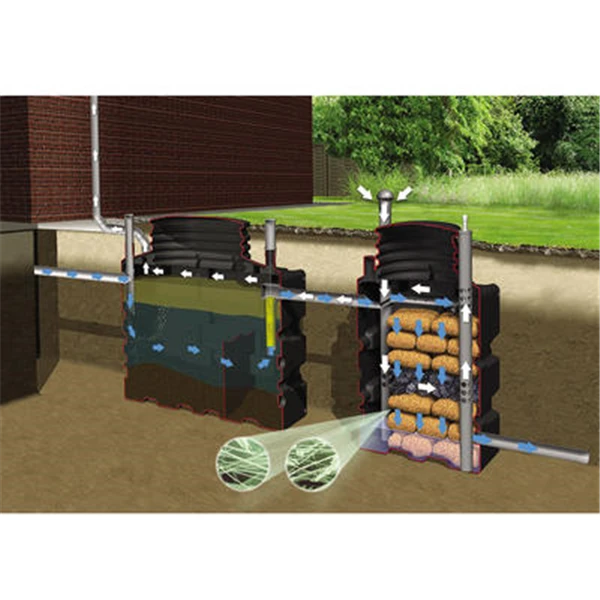 Fosse Septique Polyéthylène ECOROCK-Solution 8 V2 Filière FTE Biorock - Sortie Gravitaire - 8 E.H. 5000 LTR 3 Fosse Septique Polyéthylène ECOROCK-Solution 8 V2 Filière FTE Biorock - Sortie Gravitaire - 8 E.H. 5000 LTR – Image 3