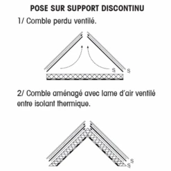 Écran De Sous-toiture AiR3 HPV ELOS De 1.50 X 50 M -Meilleur Outillage Magasin ecran 20air3 20pose 20sur 20support 20discontinu