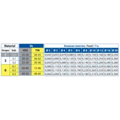 Foret Métaux HSS Laminé Noir DIN338N Diamètre 17 Mm Izar 10490 6 Foret Métaux HSS Laminé Noir DIN338N Diamètre 17 Mm Izar 10490 -Meilleur Outillage Magasin foret gamme 1010 tableau pas 1