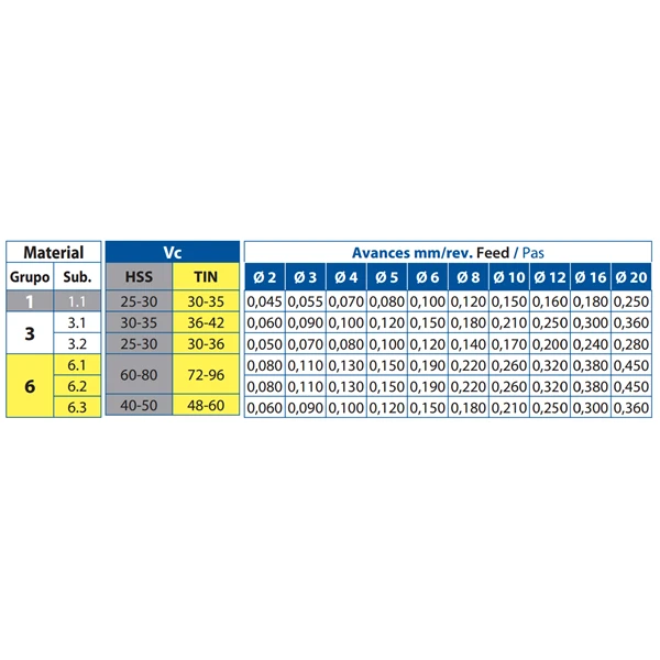 Foret Métaux HSS Laminé Noir DIN338N Diamètre 17 Mm Izar 10490 3 Foret Métaux HSS Laminé Noir DIN338N Diamètre 17 Mm Izar 10490 – Image 3