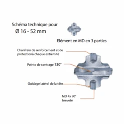 Foret SDS-Max 4 Taillants Béton Armé Nemesis Makita 16 X 540 Mm -Meilleur Outillage Magasin foret nemesis diametre 16 52