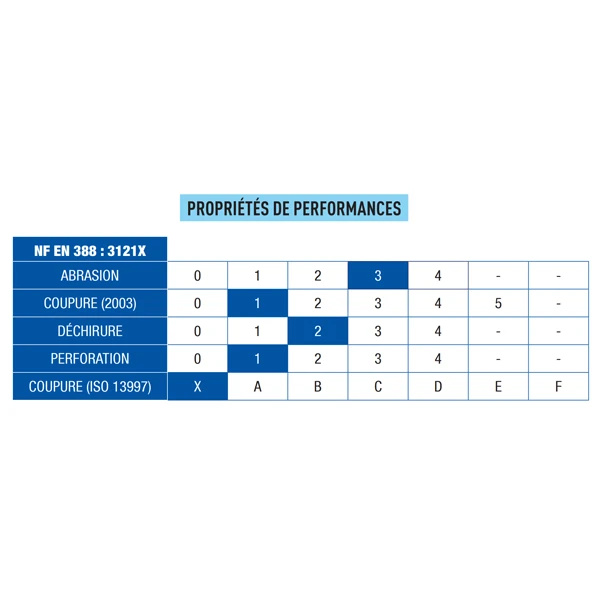 Gant Manutention OBRA Coton Enduction Nitrile Taille 10 34-FGN1001/G10 2 Gant Manutention OBRA Coton Enduction Nitrile Taille 10 34-FGN1001/G10 – Image 2