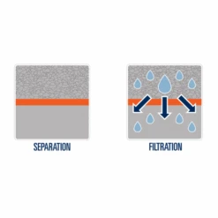 Géotextile Non Tissé TenCate Bidim S41 - 230 M X 3 M -Meilleur Outillage Magasin geotext