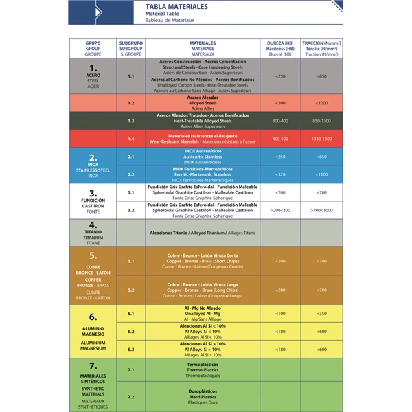 Taraud Machine Gun HSSE Coupe Droite 3x50 Mm Izar 62774 1 Taraud Machine Gun HSSE Coupe Droite 3x50 Mm Izar 62774