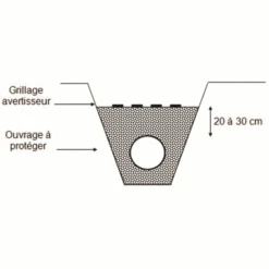 Grillage Avertisseur Pour Réseaux Enterrés 30 Cm X 100 M - Rouge (électricité)