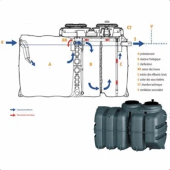 Microstation AQUAMERIS AQ2 - 5EH - 4800 LTR -Meilleur Outillage Magasin microstationaquamerisaq2circuittraitement 791984