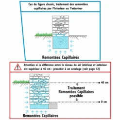 Minéralisant RC Hydrofuge Pour Pieds De Murs Hydro Mineral 5 L -Meilleur Outillage Magasin mineralisant 20rc 20cas 20de 20figure