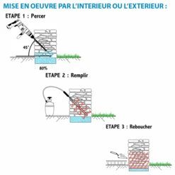 Minéralisant RC Hydrofuge Pour Pieds De Murs Hydro Mineral 5 L -Meilleur Outillage Magasin mineralisant 20rc 20etapes