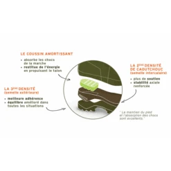 Bottes Chasse Mixte Aigle Parcour 2 Caoutchouc Kaki Taille 45 84207-45 -Meilleur Outillage Magasin p193230 pic3