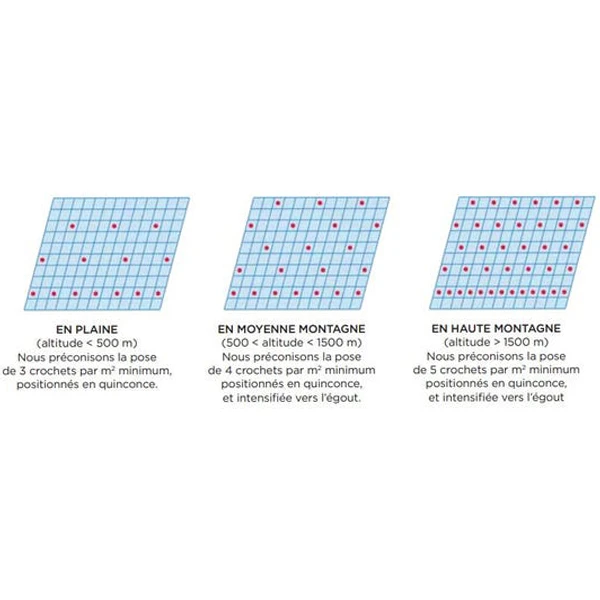 Crochets à Neige CRN10 Edilians - Rouge - Boîte De 50 Pièces 2 Crochets à Neige CRN10 Edilians - Rouge - Boîte De 50 Pièces – Image 2