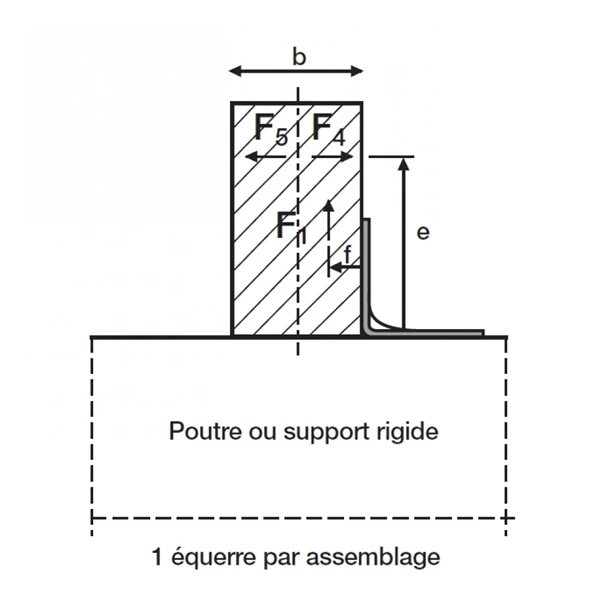 Équerre Renforcée E17 75x150x50 Mm Simpson Strong-Tie E17/2 4 Équerre Renforcée E17 75x150x50 Mm Simpson Strong-Tie E17/2 – Image 4
