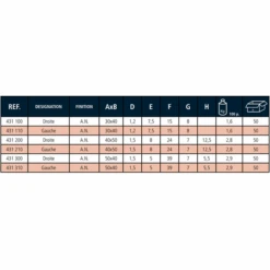 Monin Paumelle De Meuble à Nœud Roulé Pré-percée -Meilleur Outillage Magasin references monin