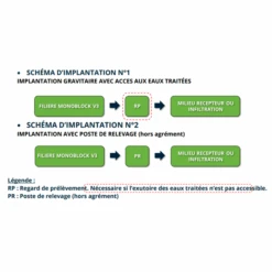 Fosse Toutes Eaux - Monoblock-2-4 V3 Biorock - Avec Poste De Relevage - Capacité 4 E.H - 2000L 7 Fosse Toutes Eaux - Monoblock-2-4 V3 Biorock - Avec Poste De Relevage - Capacité 4 E.H - 2000L -Meilleur Outillage Magasin sans titre 1 135
