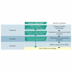 Enduit à Joint Hydrofugé - Prégydro - Prêt à L'emploi - Seau De 10 KG 3 Enduit à Joint Hydrofugé - Prégydro - Prêt à L'emploi - Seau De 10 KG -Meilleur Outillage Magasin sans titre 127