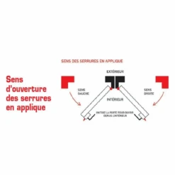 Serrure Applique Double Cylindre Tirage Gauche 140mm Axe 70mm 3 Clés -Meilleur Outillage Magasin sens ouverture serrure appl